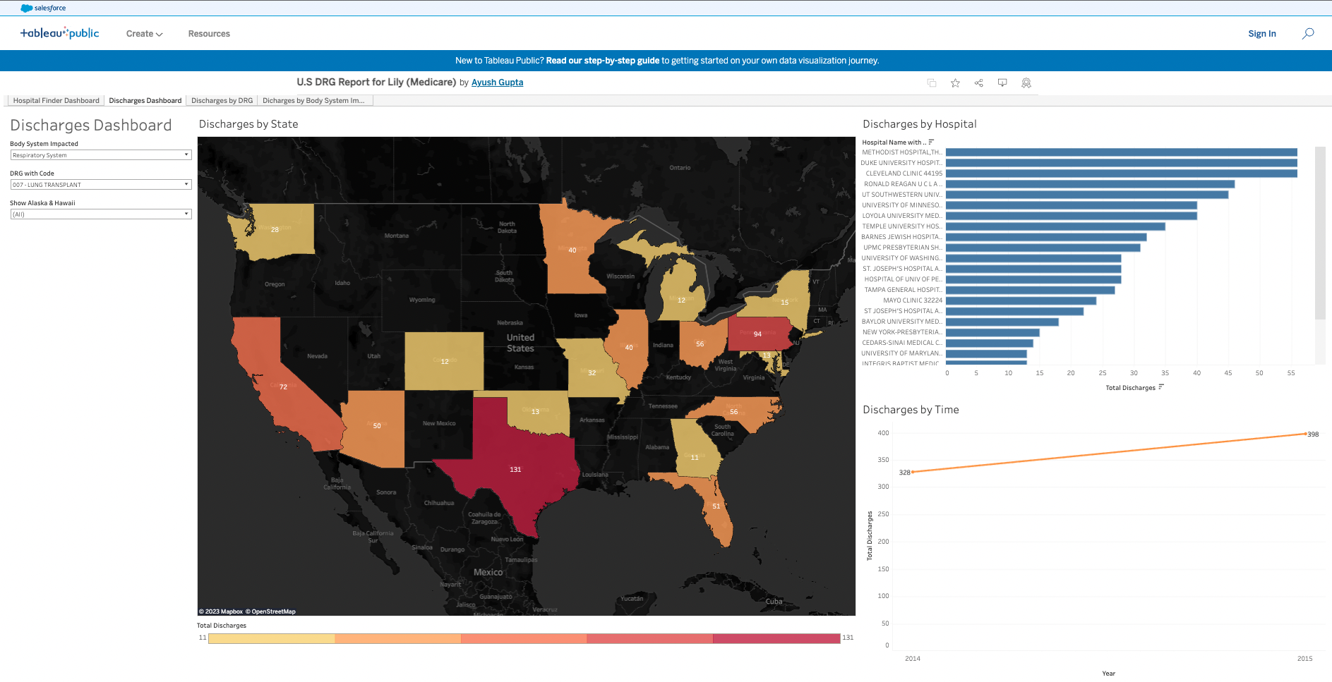 hospital-analytics