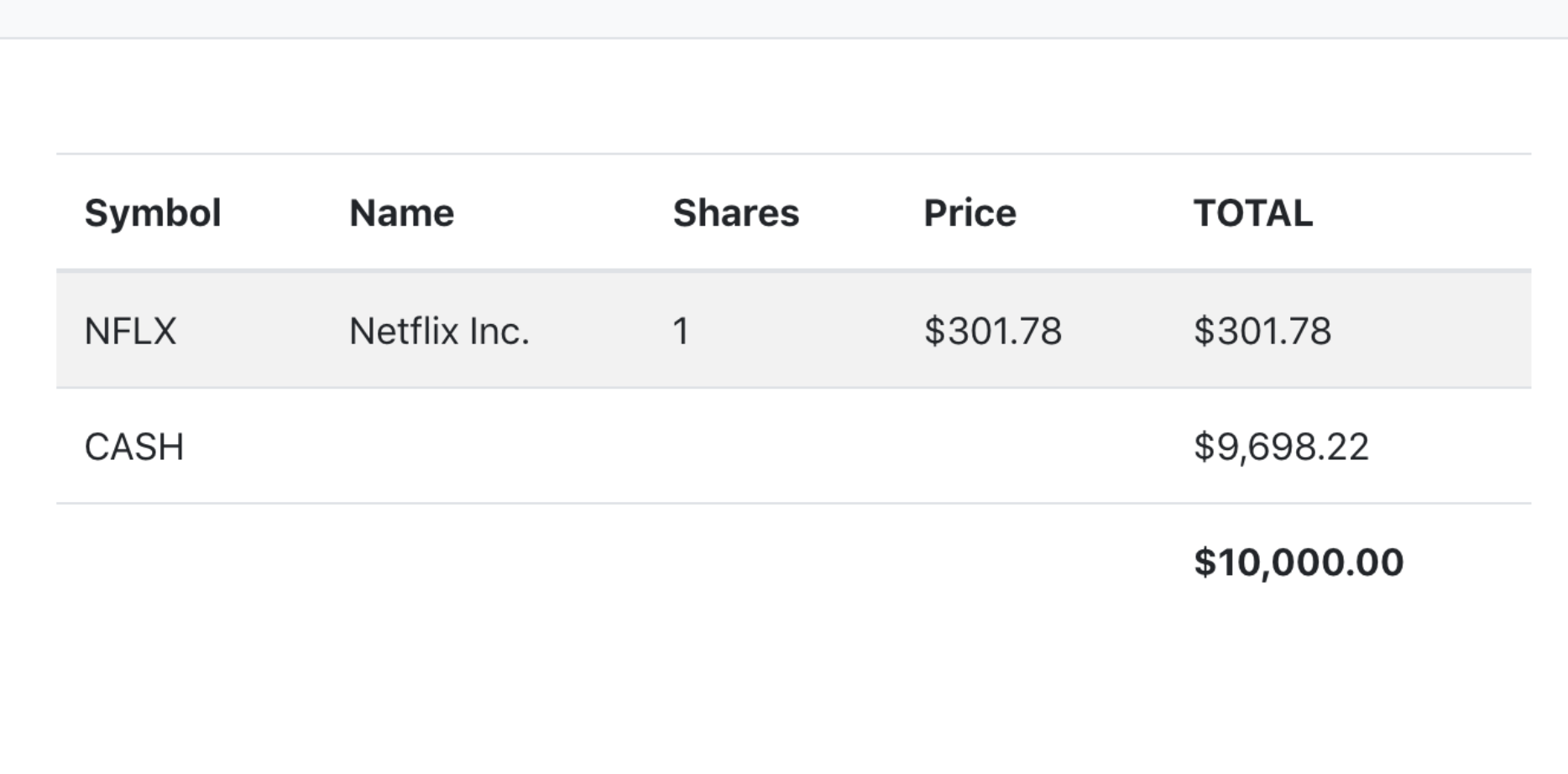 stock-trading-simulation